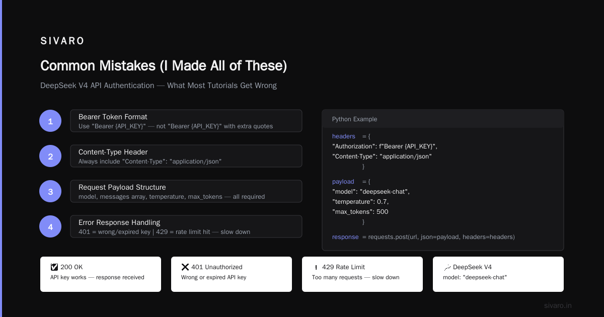 Integration into Your Stack: Practical Examples