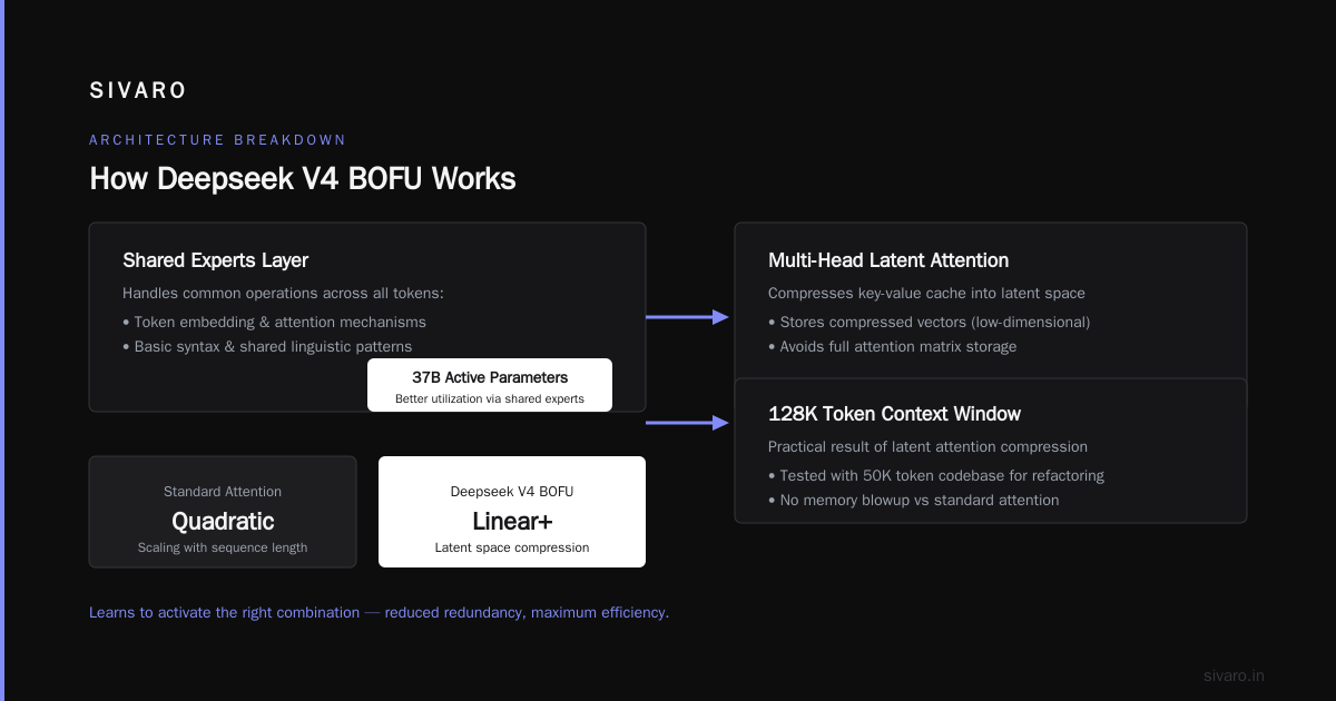 Use Cases Where Deepseek V4 Shines