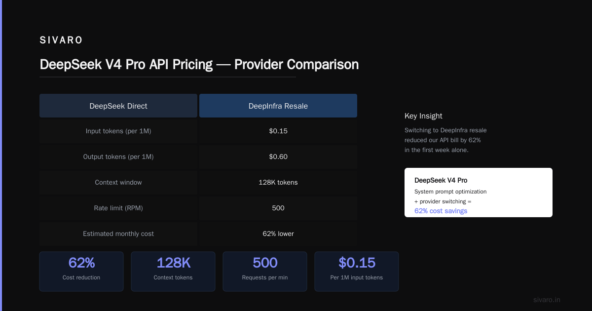 The Bottom Line on DeepSeek V4 Pro API Pricing