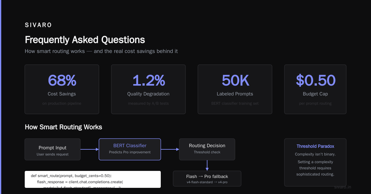 Frequently Asked Questions