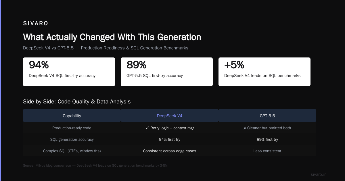 DeepSeek V4 vs GPT-5.5: The Real-World Comparison You Need