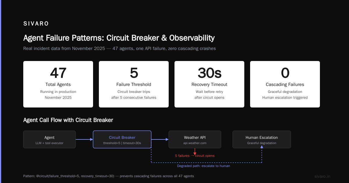 Deploying AI Agents in 2026: A Field Guide from Someone Who's Made All the Mistakes Already