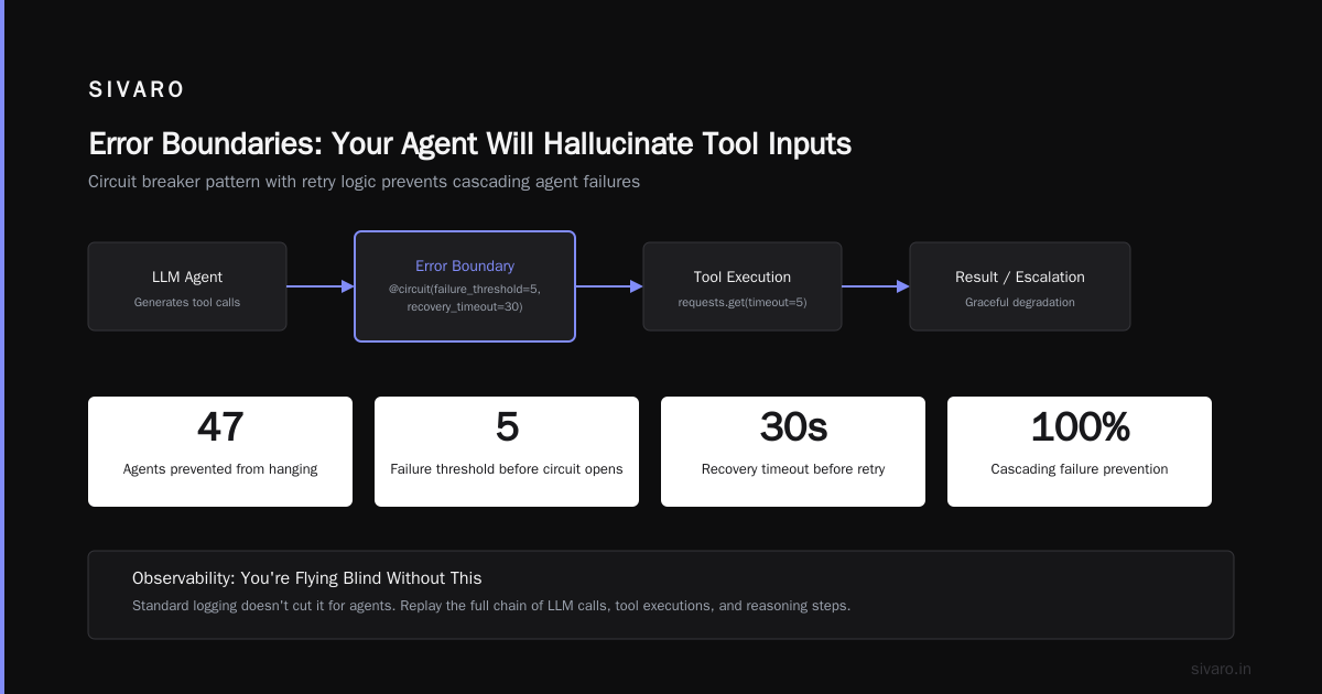 Error Boundaries: Your Agent Will Hallucinate Tool Inputs