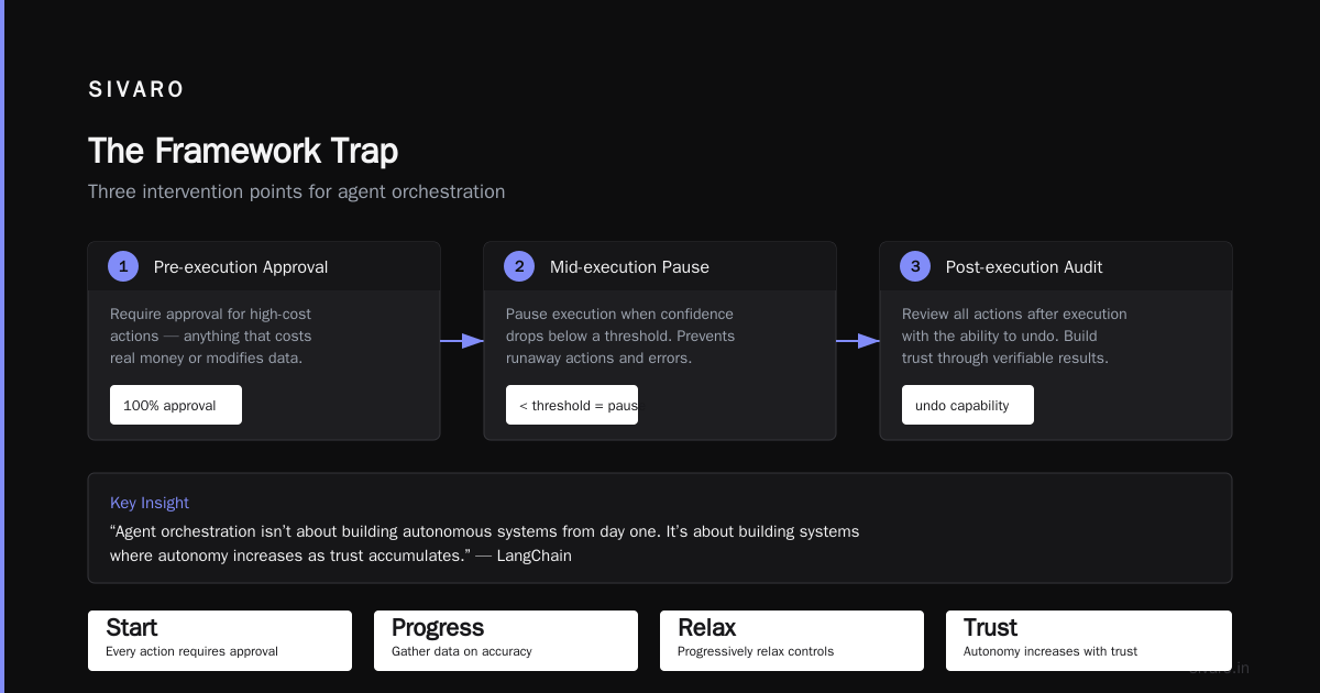 Deploying AI Agents in Production: What Actually Works