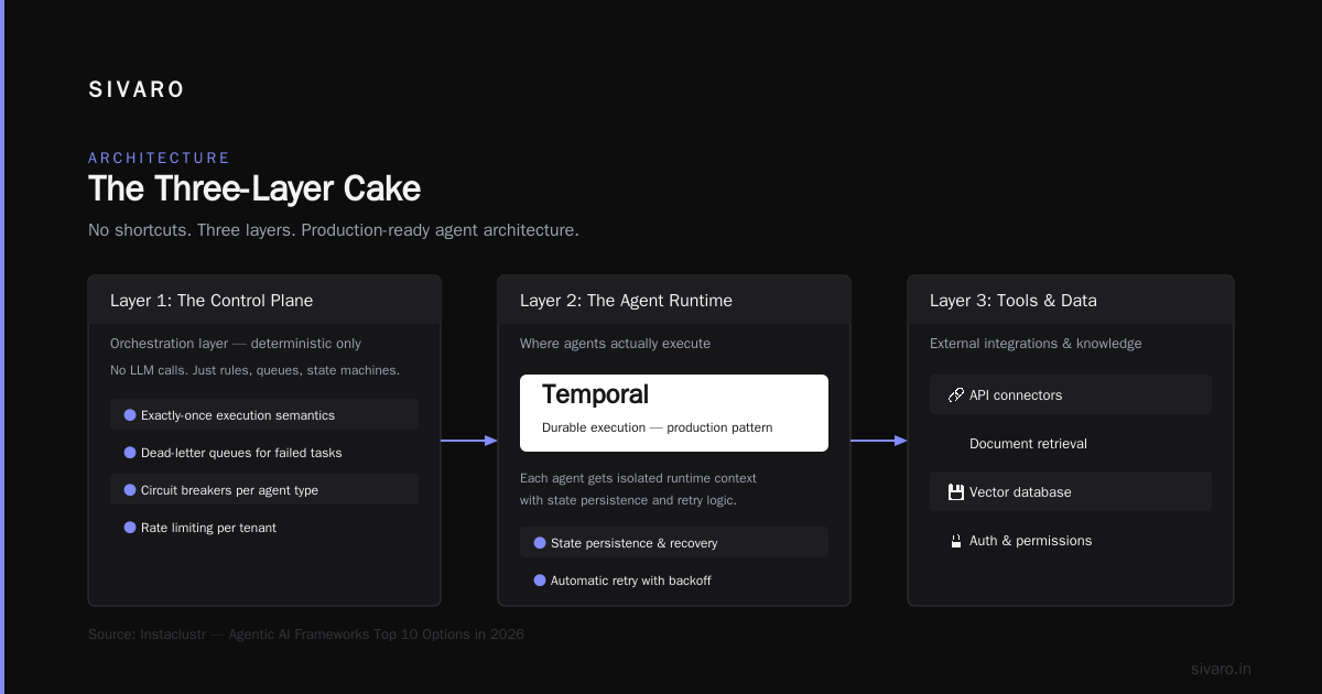 Deploying AI Agents in Production: What I Learned the Hard Way