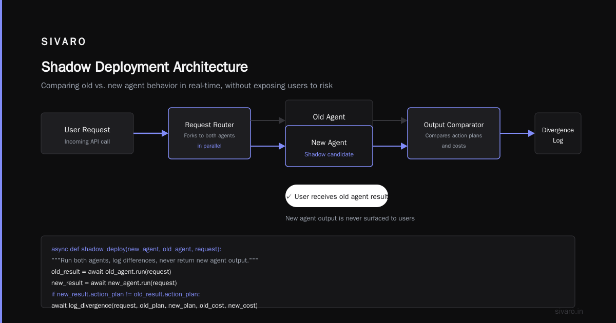 Production Monitoring: What Actually Caught Problems
