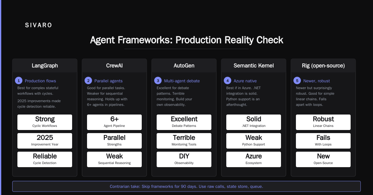 Deploying AI Agents Without Regret: What I Learned the Hard Way
