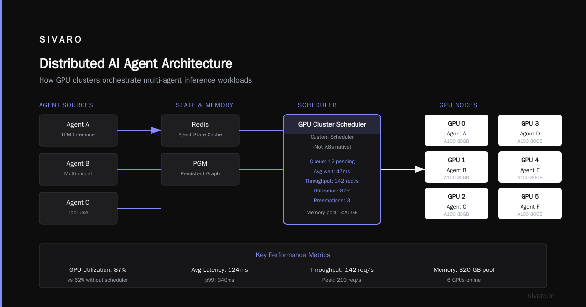Distributed AI Agents on GPU Clusters: A Practical Tutorial