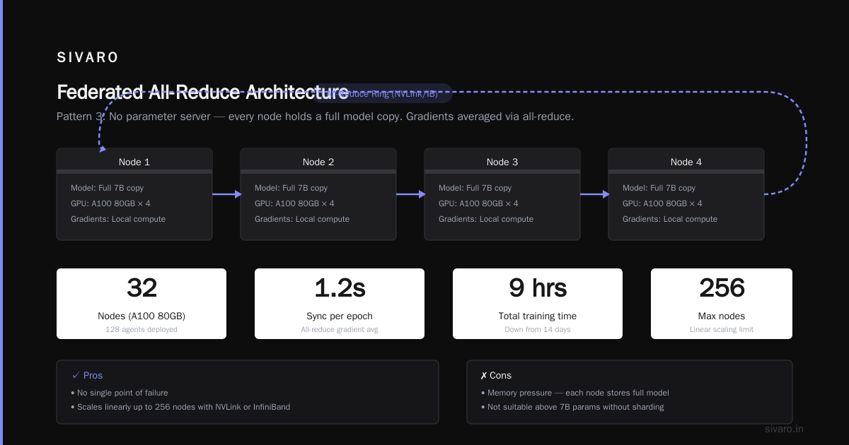 Building a Distributed Agent: Step by Step