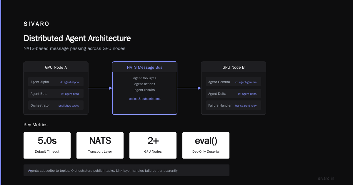 Distributed AI Agents on GPU Clusters Tutorial