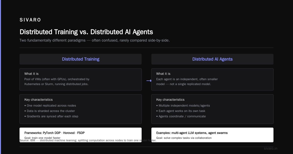 Distributed AI Agents vs Traditional Cloud Clusters: The 2026 Guide