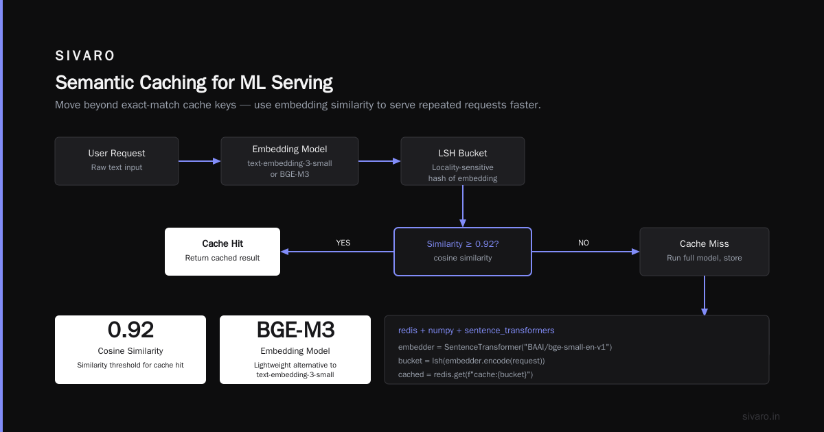FAQ: Distributed Cache for ML Serving