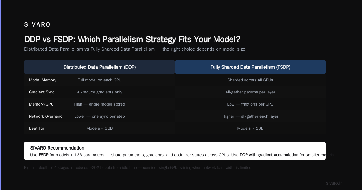 Distributed GPU Training vs Single GPU: The Hard Truth