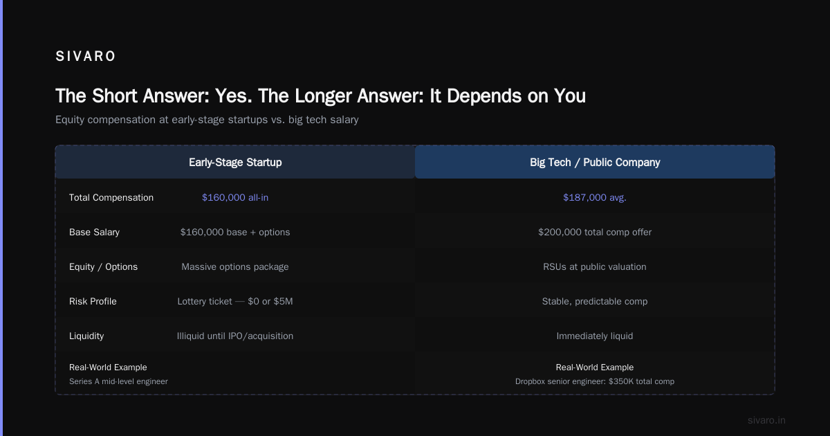 Do Platform Engineers Make Good Money?