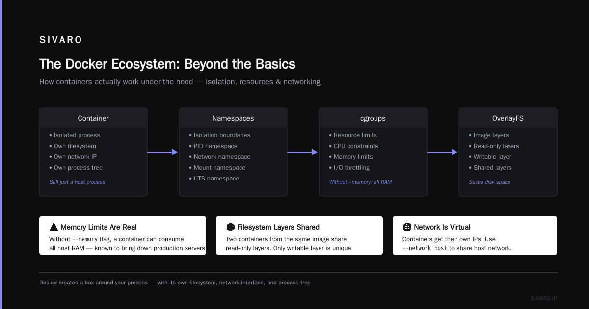 Docker in Production: What Gets Hard