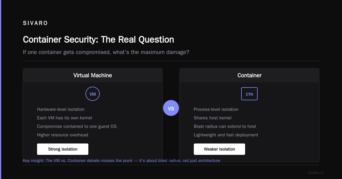 Docker Security Best Practices for Production, From Someone Who's Burned His Hand