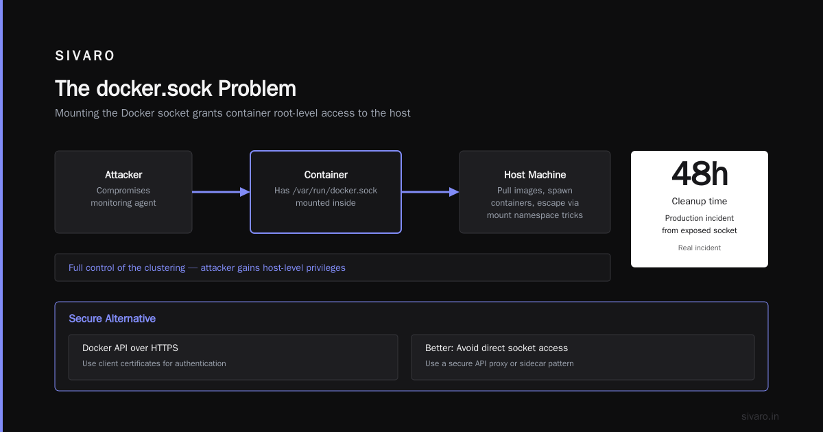The docker.sock Problem