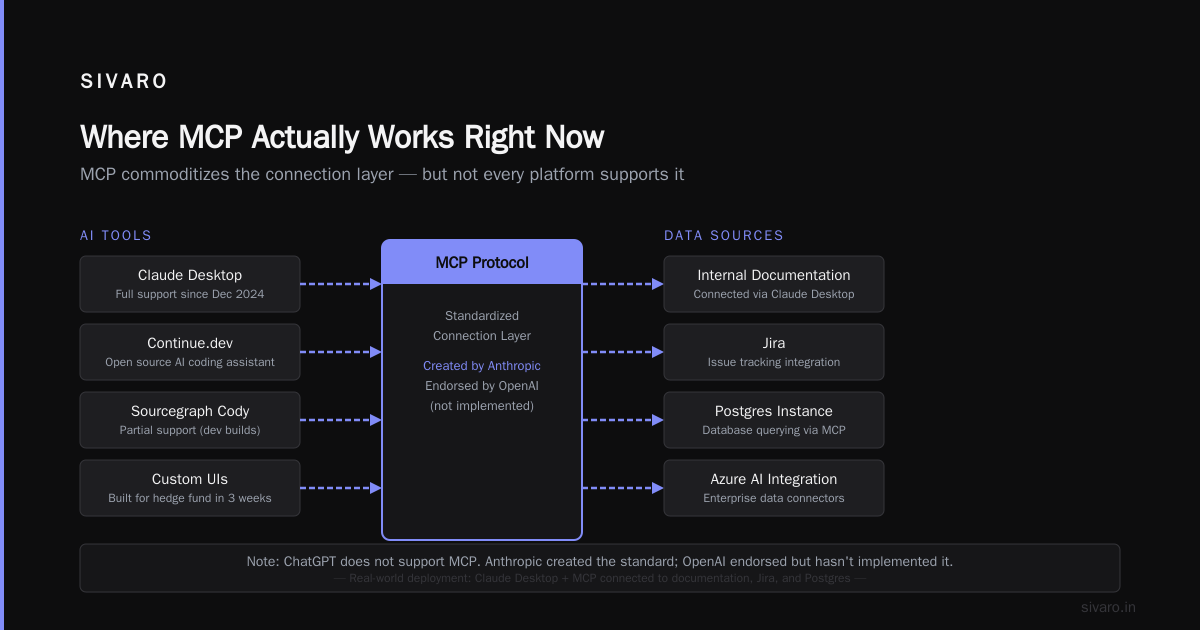 Does ChatGPT Use MCP? The Real Answer for Engineers Building AI Systems