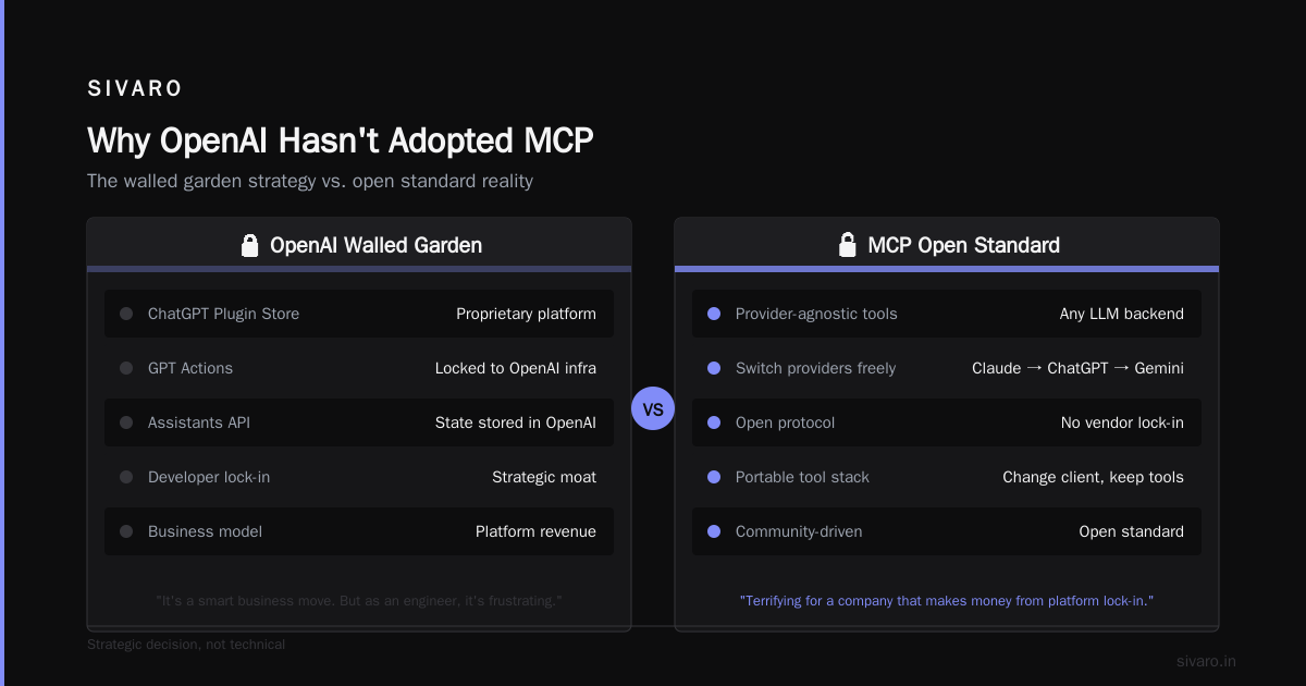 Real-World MCP Implementations