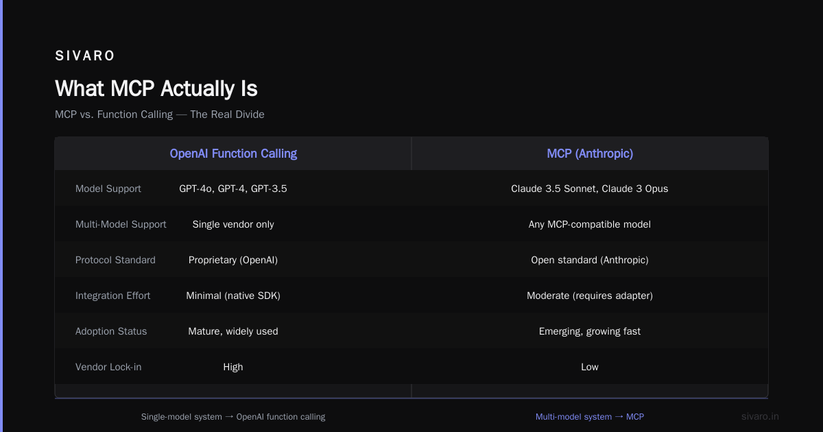 Does ChatGPT Use MCP?