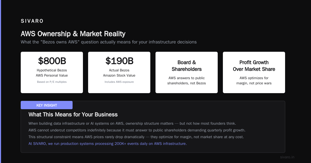 Does Jeff Bezos Own AWS? The Real Story Behind Cloud's $100B Empire