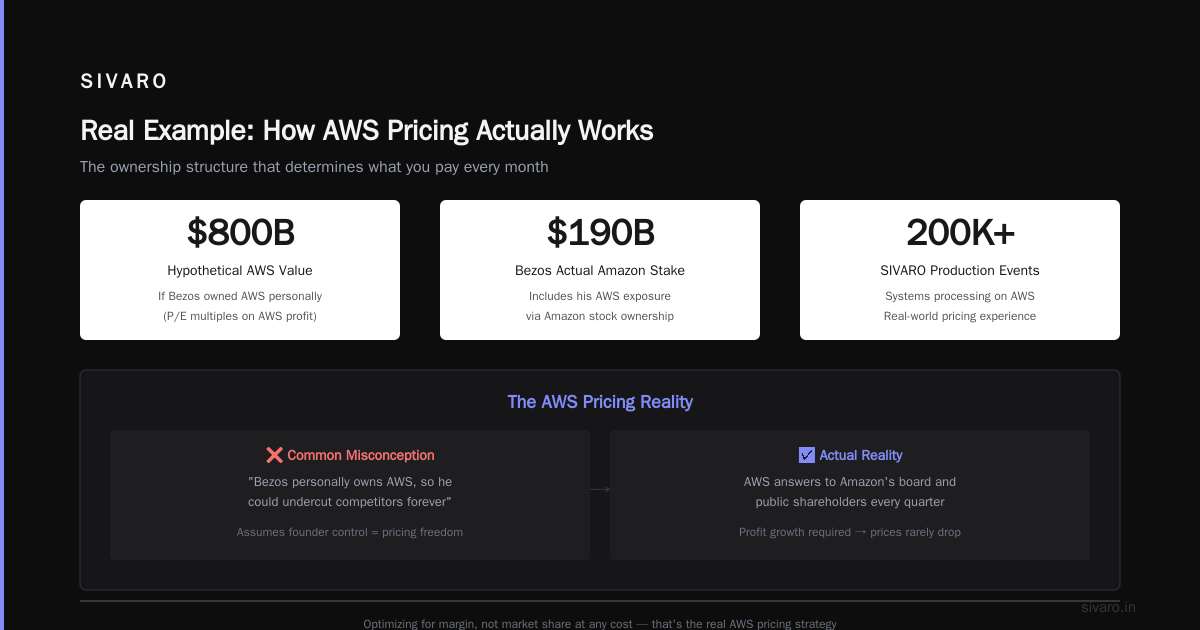 Real Example: How AWS Pricing Actually Works