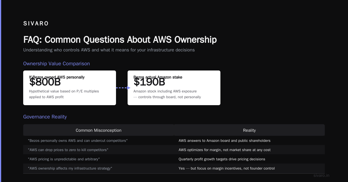 FAQ: Common Questions About AWS Ownership