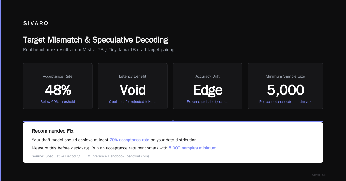 Building a Speculative Decoding System That Preserves Accuracy