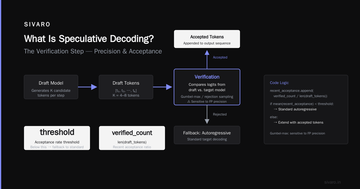 Does Speculative Decoding Reduce Accuracy? A Practitioner’s Guide