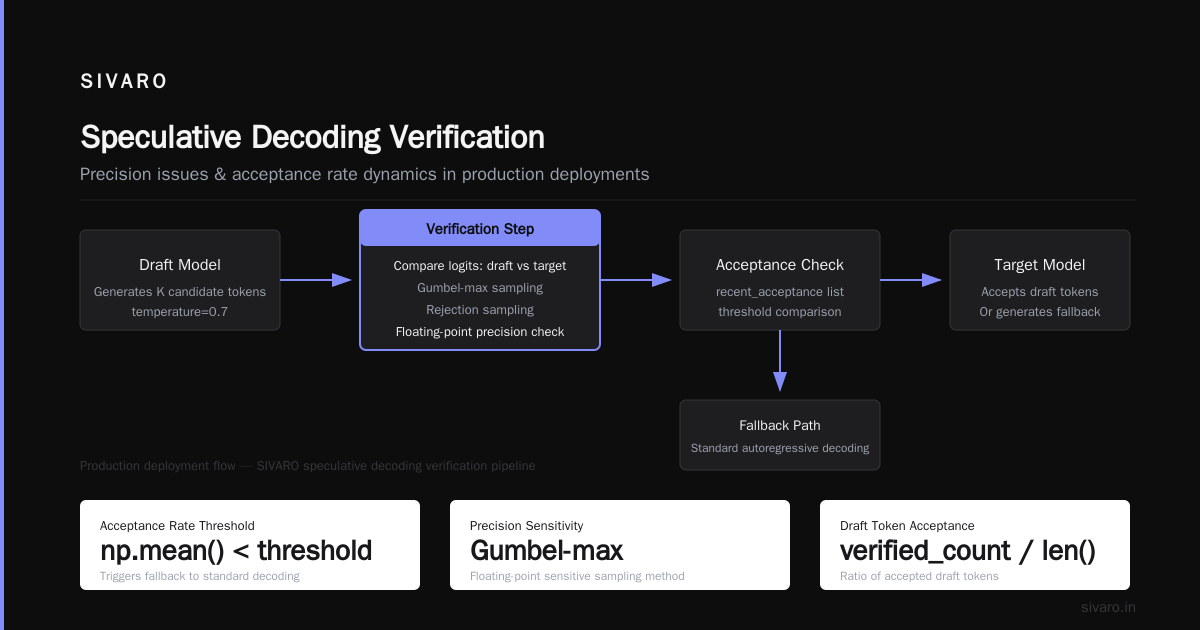The Benchmark Nobody Talks About: Human Evaluation