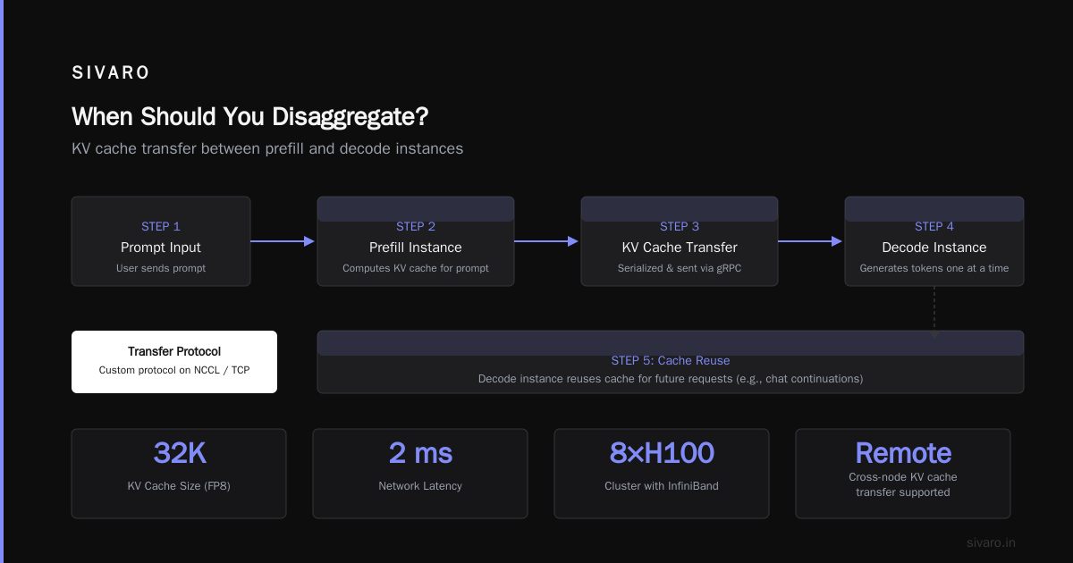 How Disaggregation Compares to Other Solutions