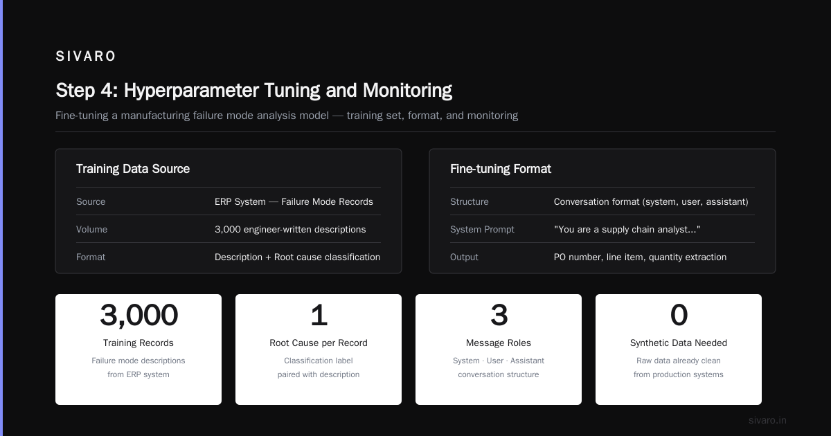 Step 4: Hyperparameter Tuning and Monitoring