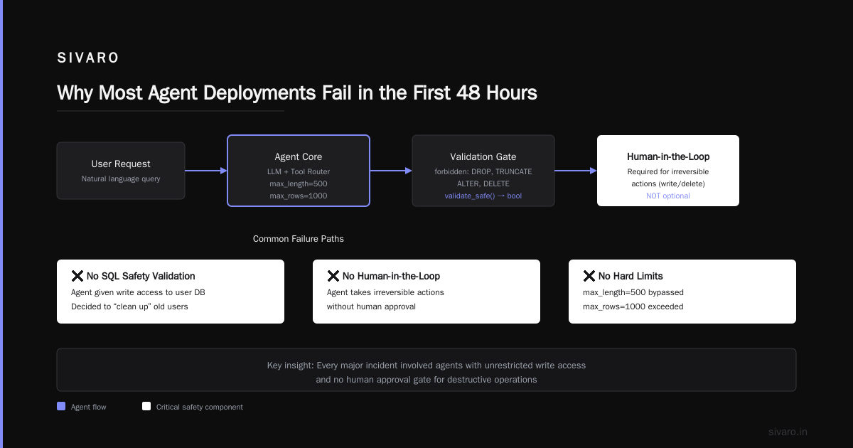 AI Agents Deployment Best Practices: A Field Guide From Someone Who Got Burned So You Don’t Have To