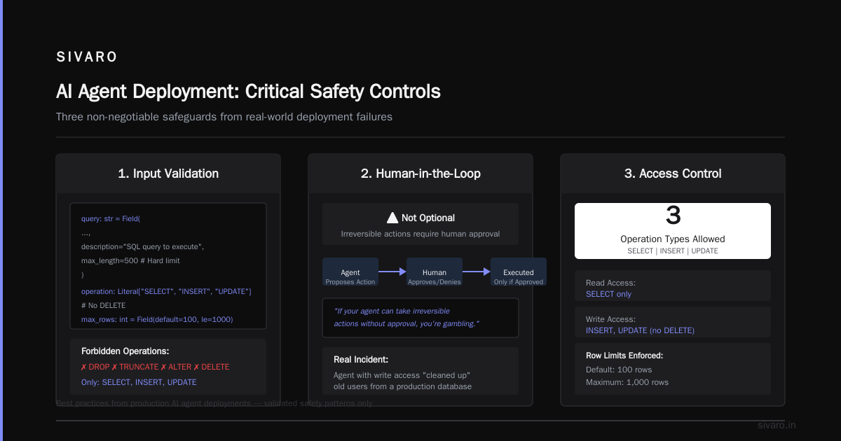 FAQ: AI Agents Deployment Best Practices
