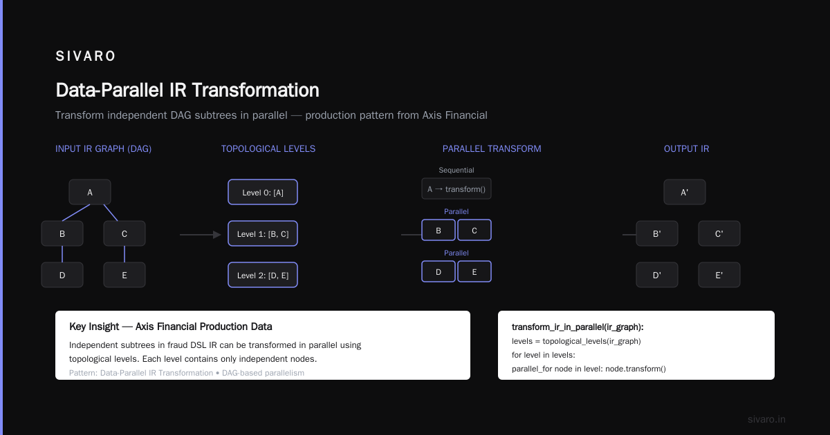 DSL IR Transformer Parallelism: The Compiler Hack That Saves Your Data Pipeline