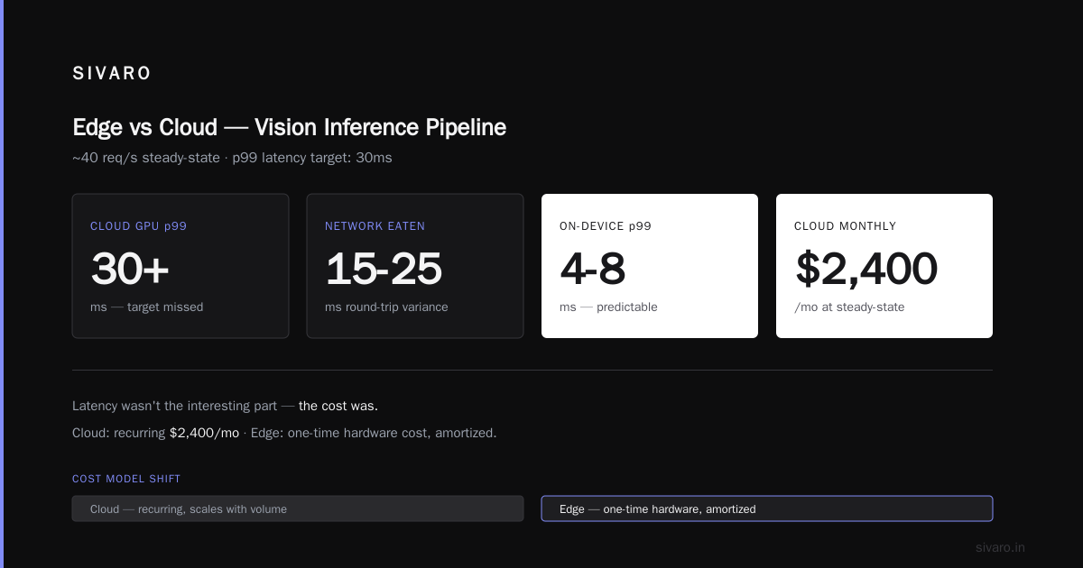 Edge Computing vs Cloud Cost Efficiency for Inference