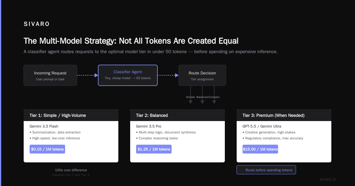 Token Attribution: Knowing What Each Token Actually Did