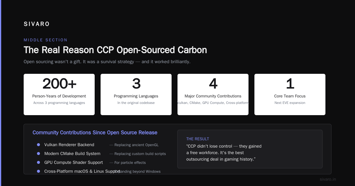 The Real Reason CCP Open-Sourced Carbon
