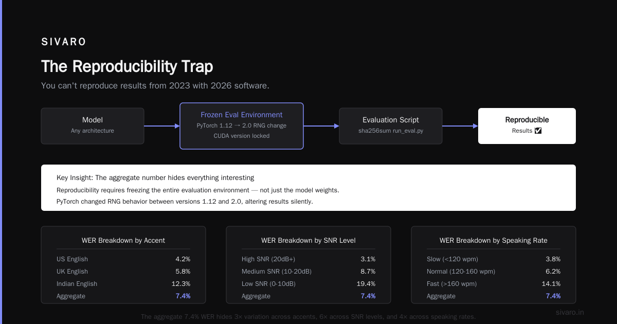 Every Eval Ever Results Model Pages: The One Schema to Rule Them All