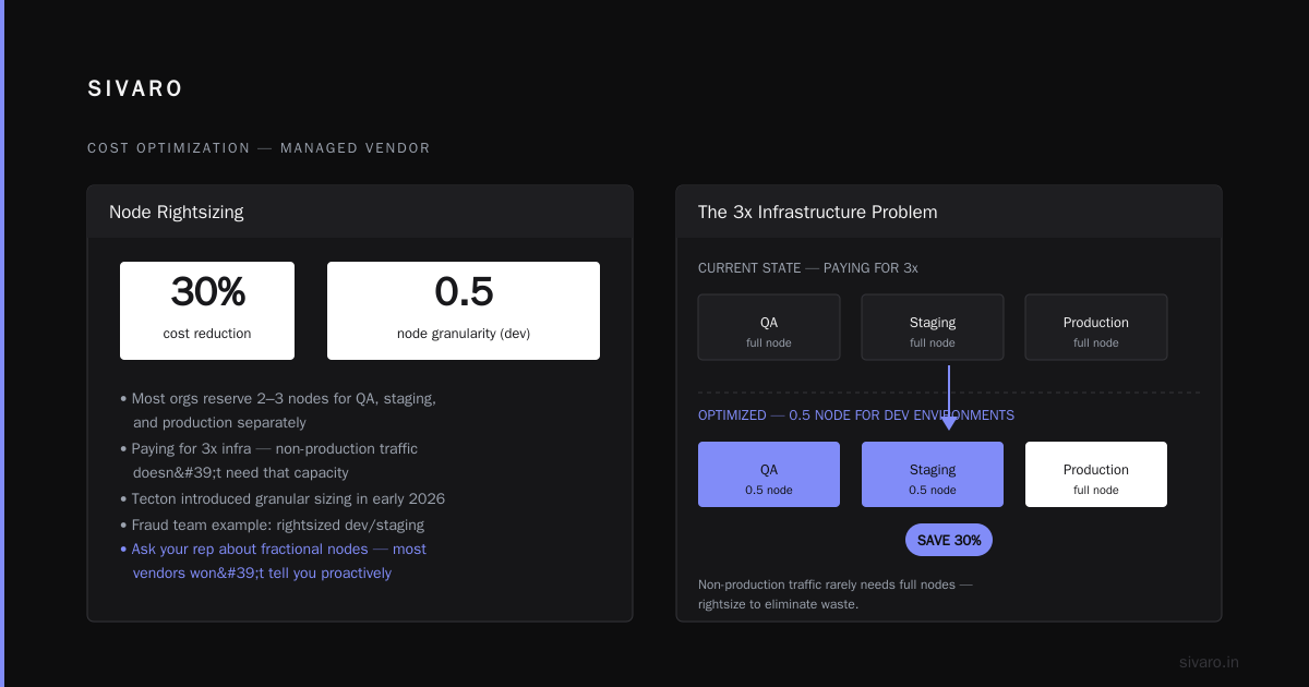 The Cost Model Comparison (Real Numbers)