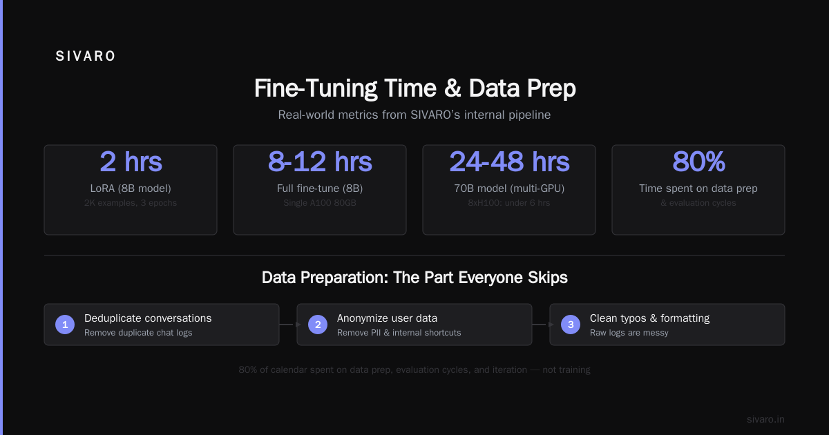 Fine Tune LLM for Customer Service Chatbot: A Practical Guide