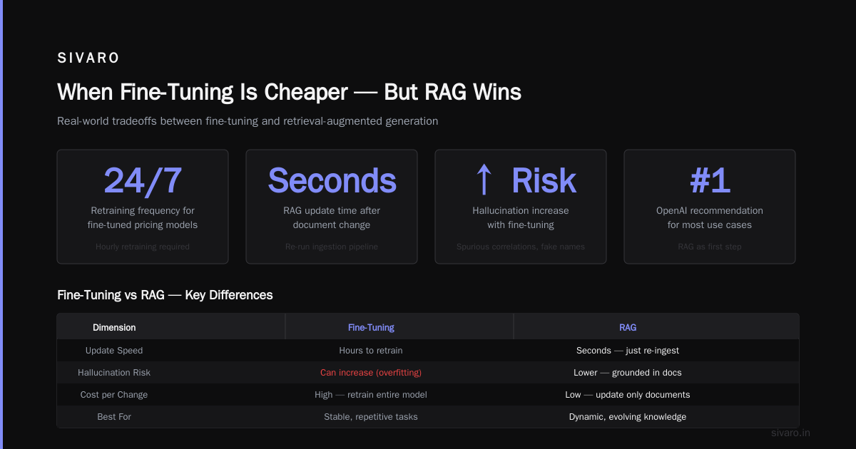 When Fine-Tuning Is Cheaper
