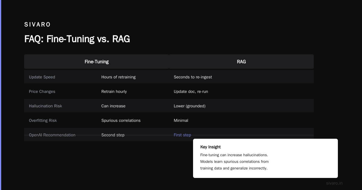 FAQ