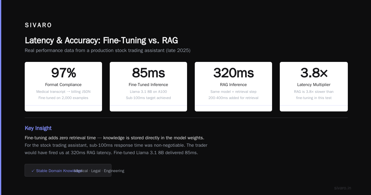 Real Benchmarks: Fine Tuning Llama 3.5 vs GPT 4