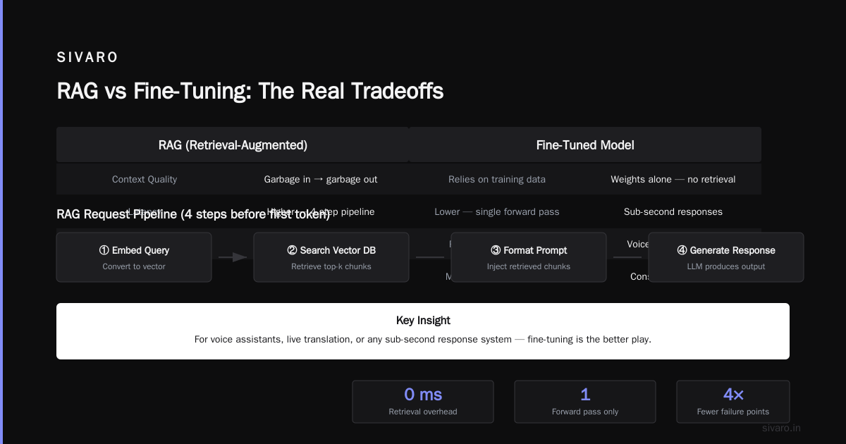 Fine-Tune LLM vs RAG: Which Is Better for Your AI System?