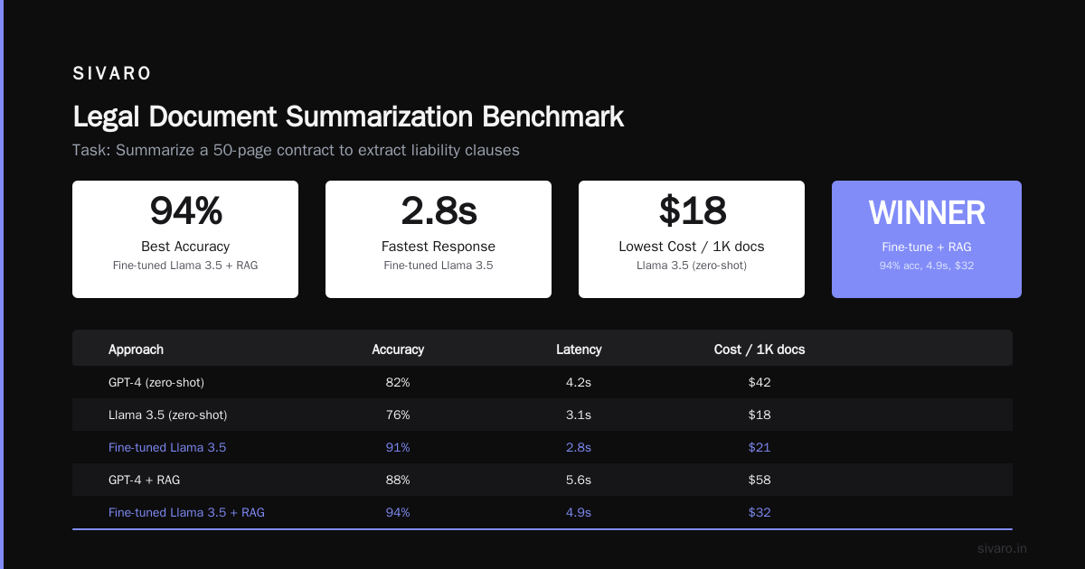 Cost Breakdown (Real Numbers)
