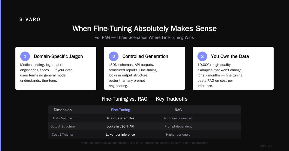 Fine-Tune LLM vs RAG: Which Is Better?