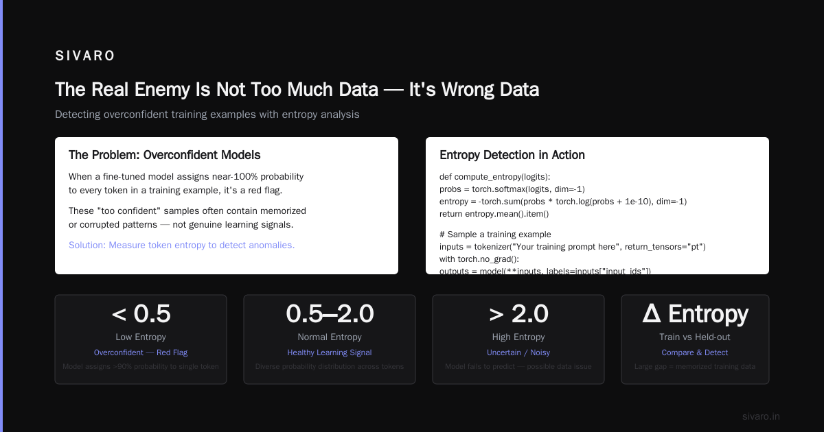 Fine-Tune LLMs Without Overfitting: A Practitioner's Guide