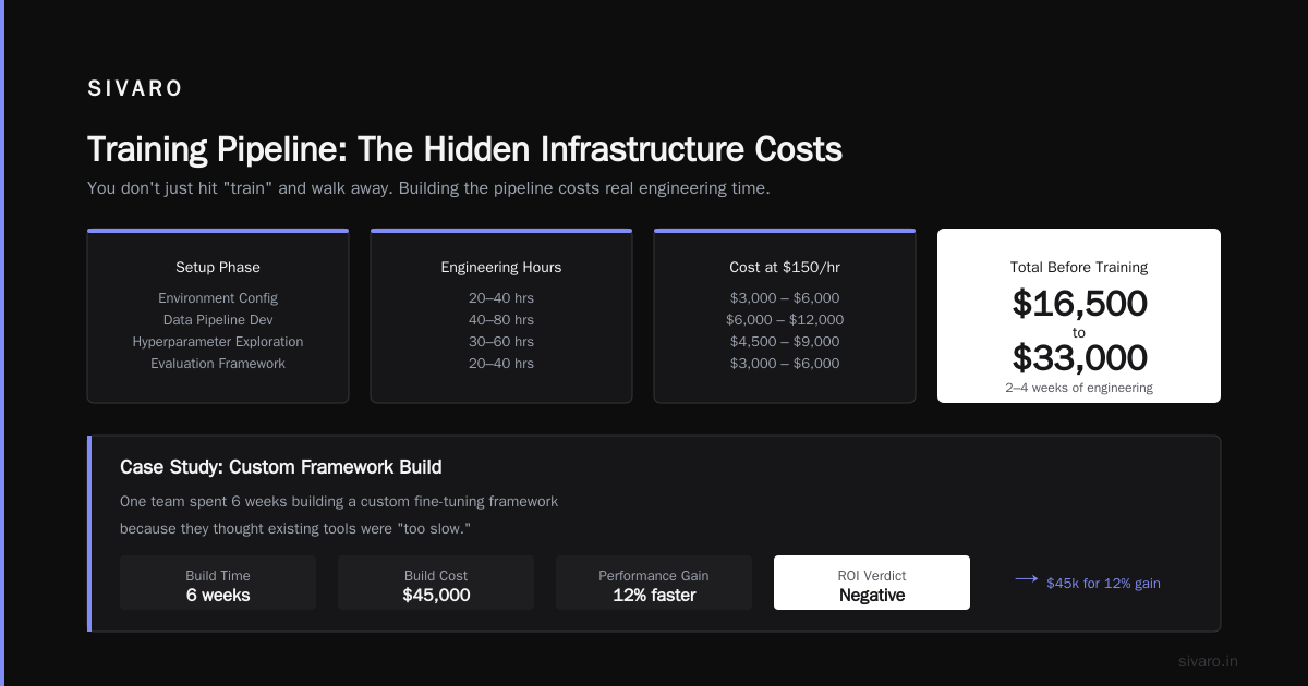 Fine-Tuning an LLM Costs More Than You Think