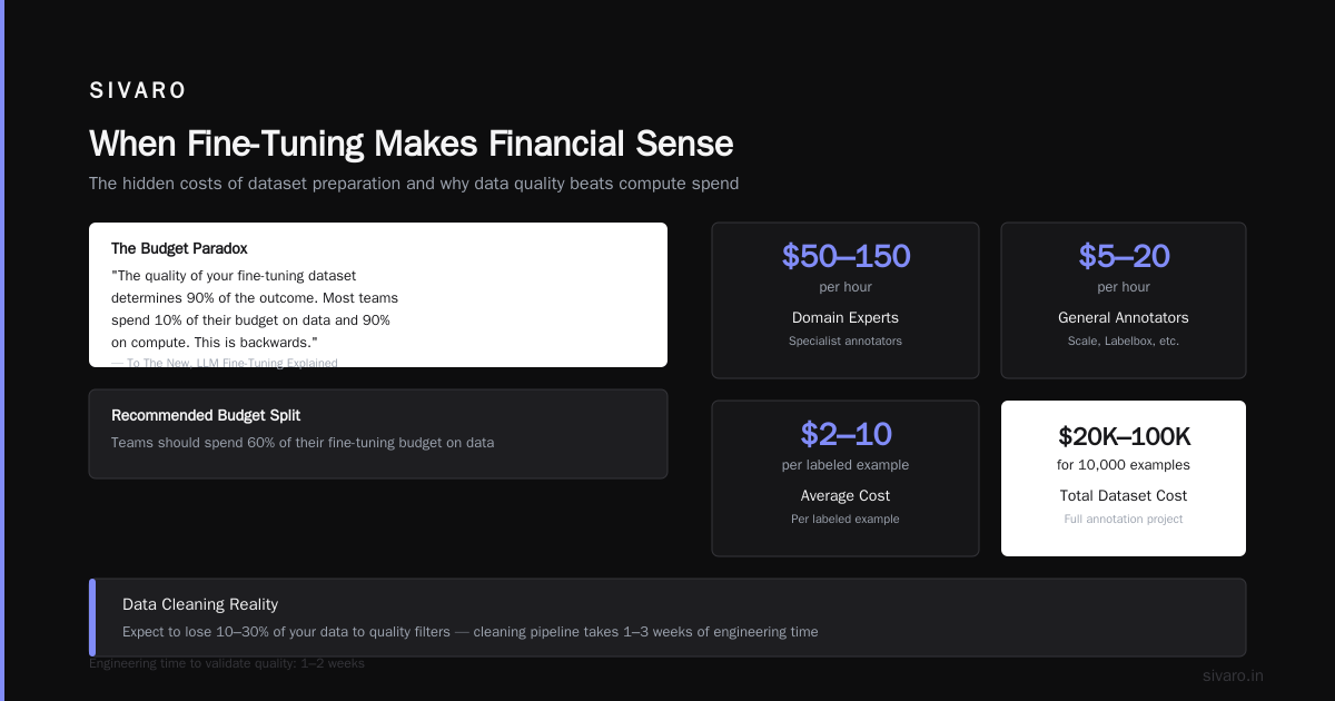 When Fine-Tuning Makes Financial Sense
